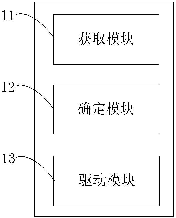 Sweeping robot, working method thereof, electronic device and computer readable medium