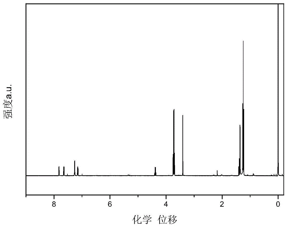 Bithiophene pyrrolic compound containing diphenyl-4-phenylamine diphenyl diamine and preparation as well as polymer and preparation method and application