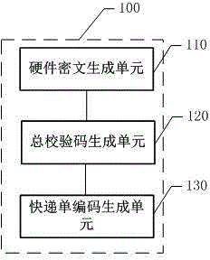 Unified coding-based express delivery object sorting method and system