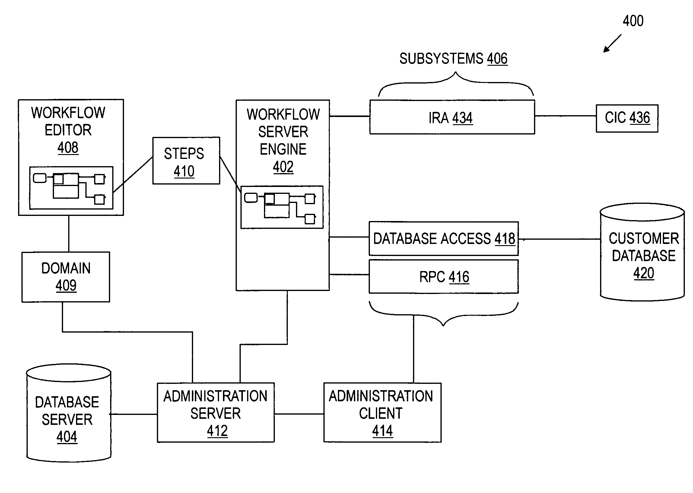 Apparatus and method for collecting and displaying information in a workflow system