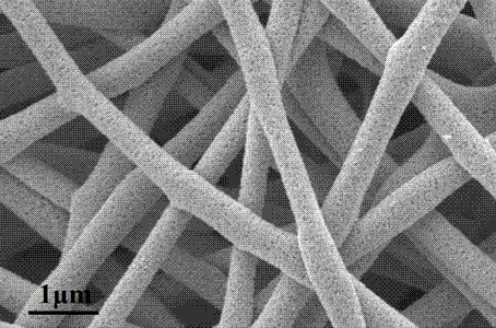 One-step process for preparing copper-doped tungsten trioxide composite nano-fiber material