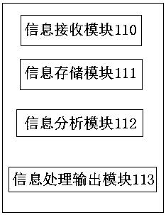 An electric vehicle battery detection device