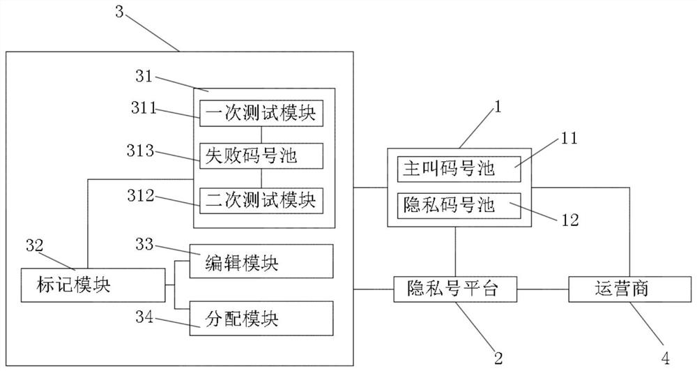 A system for judging code number abnormality