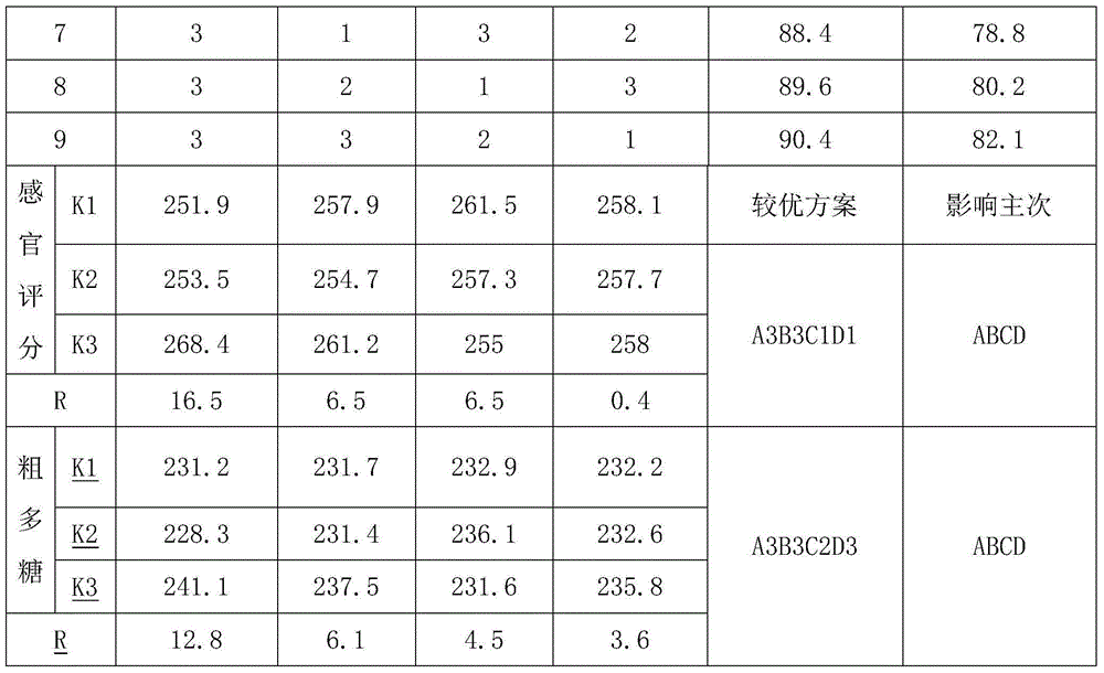 Lucid ganoderma and sheep kidney liquor