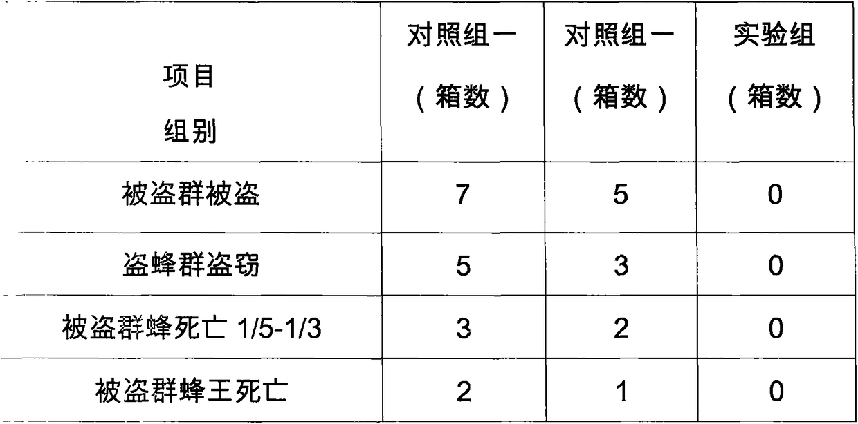 Bee supplementary feeding method capable of preventing robber bees