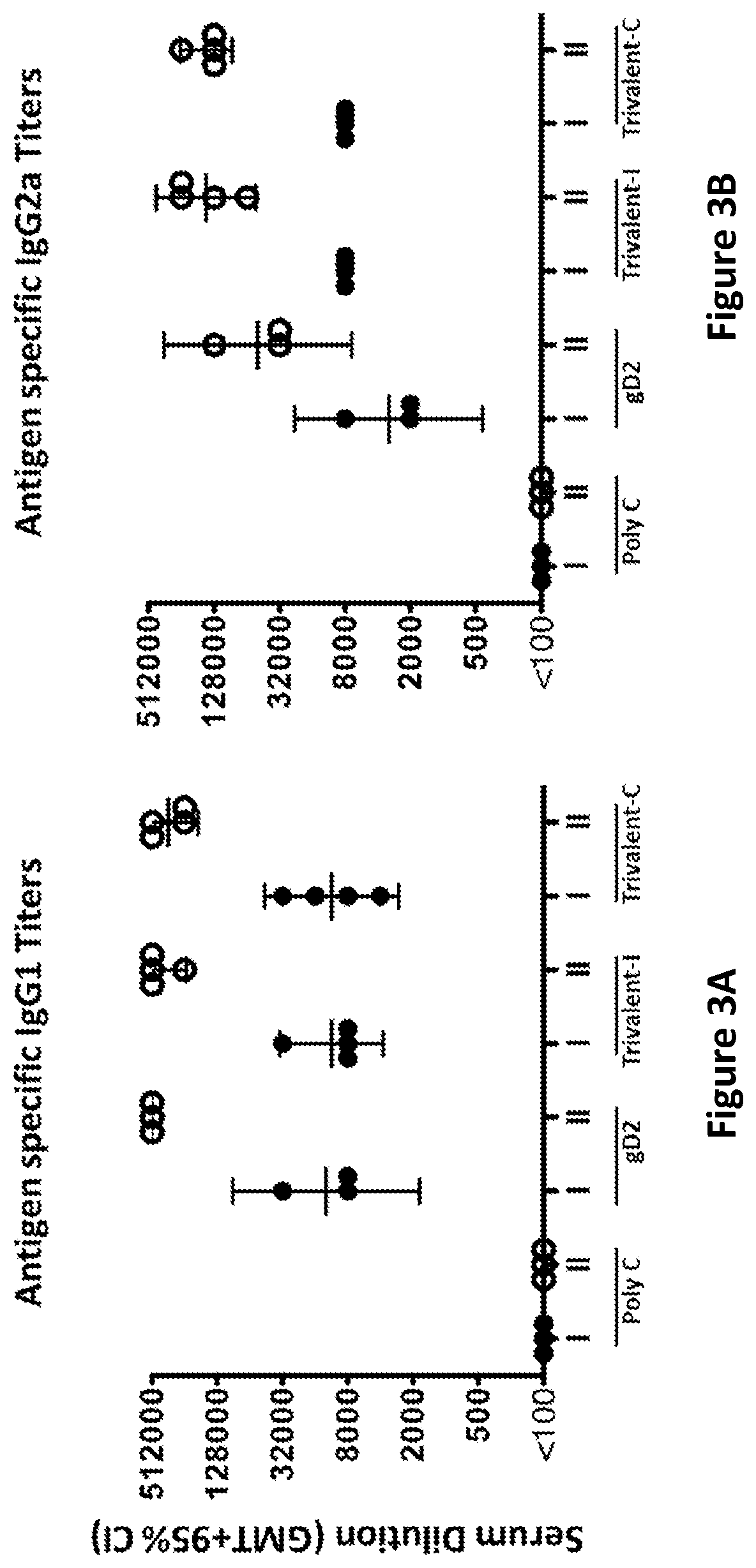 Modified mRNA vaccines encoding herpes simplex virus glycoproteins and uses thereof