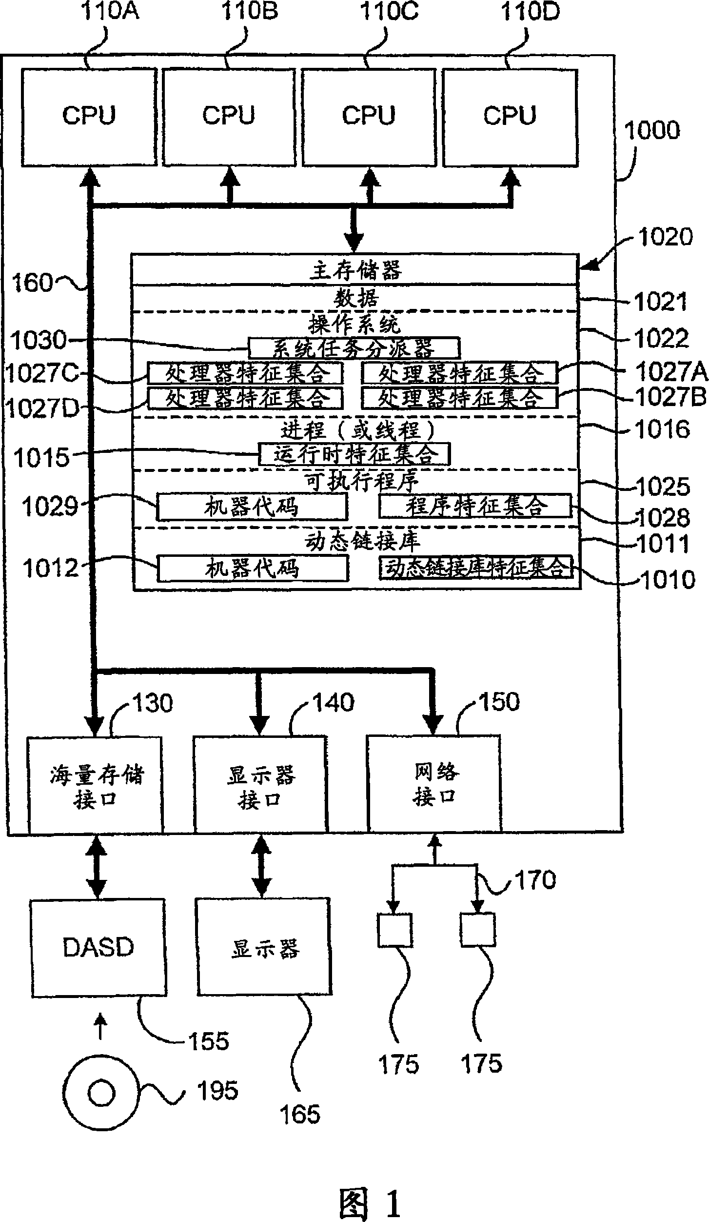 Adaptive process dispatch in a computer system having a plurality of processors