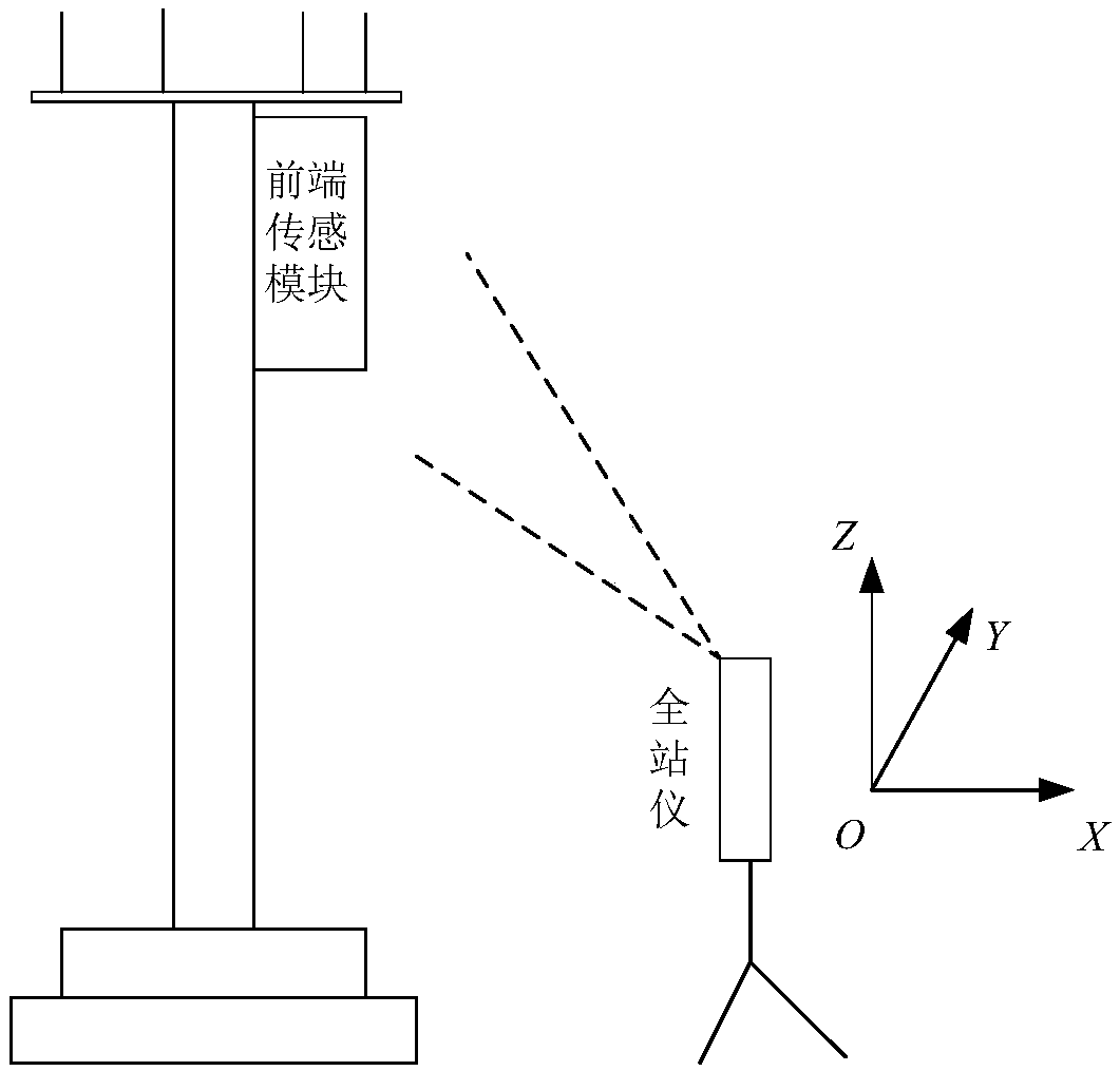 Method for measuring inclination angle of communication iron tower based on inertial sensor