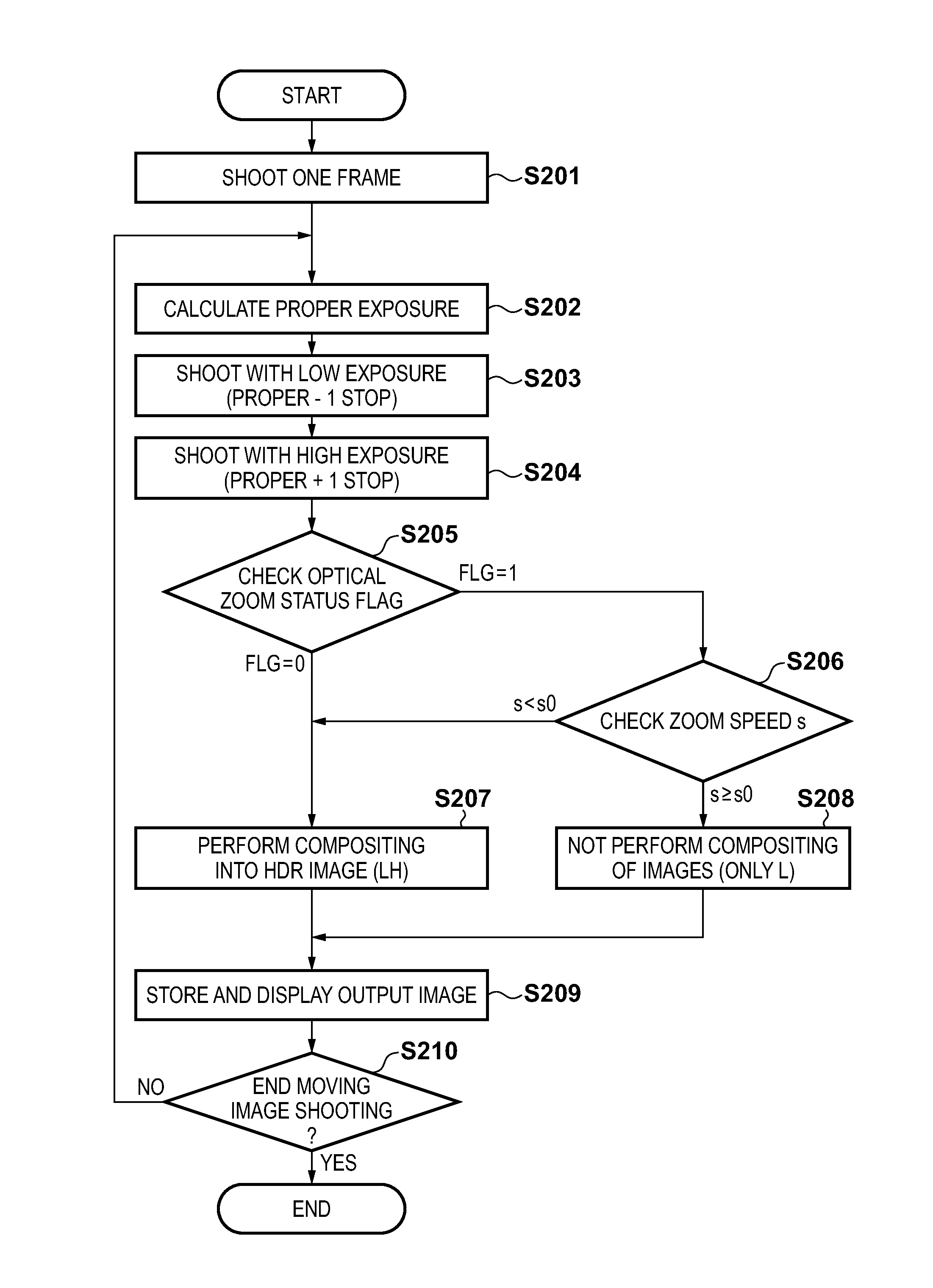 Image capturing apparatus for generating composite image and control method thereof