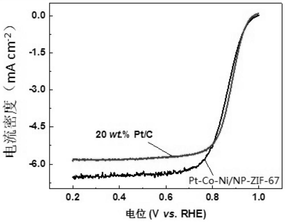 A nitrogen-phosphorus co-doped metal-organic framework package platinum-cobalt-based alloy and its preparation method and application