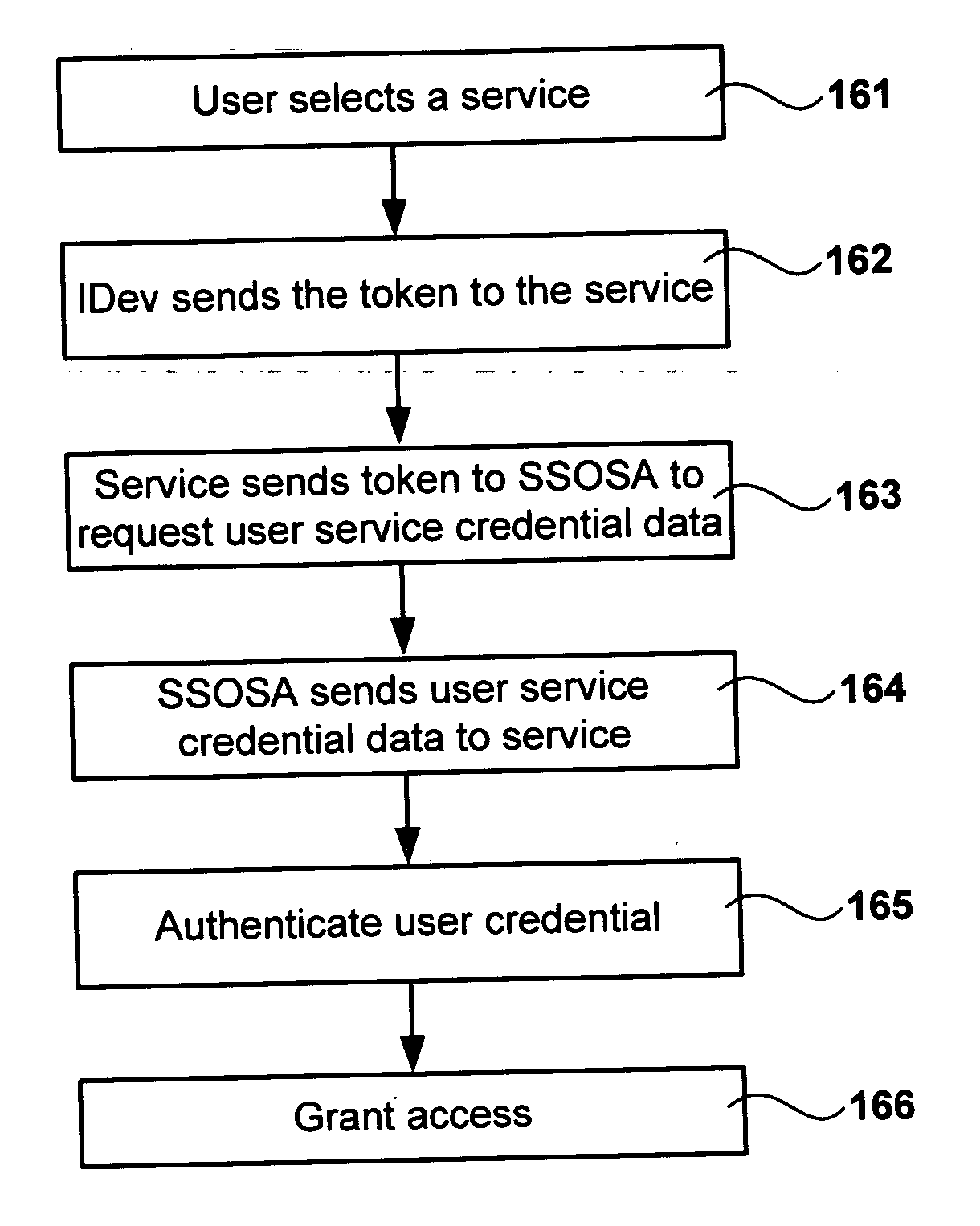 Methods and systems for imaging device credential management and authentication