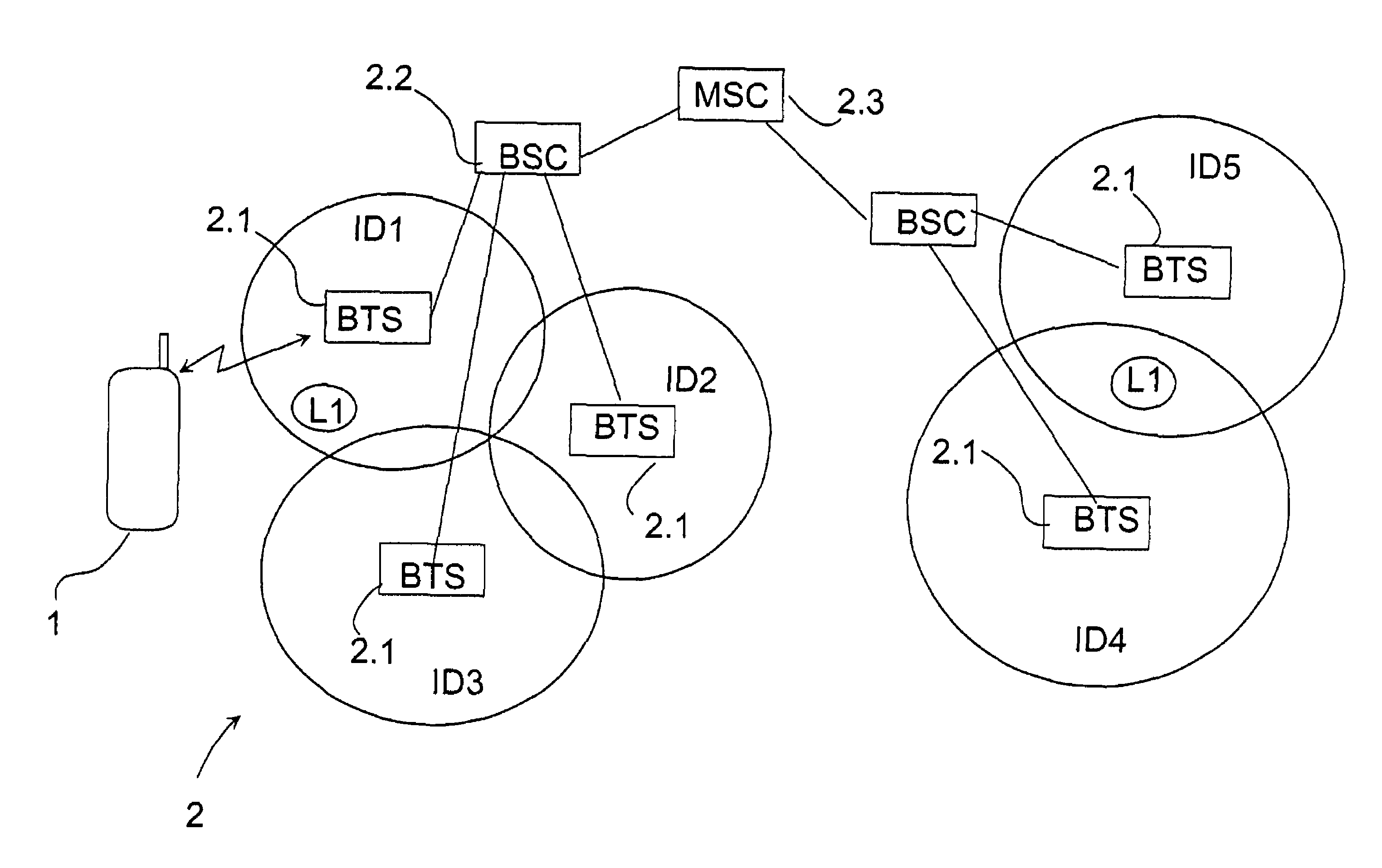 Method for activating a location-based function, a system and a device