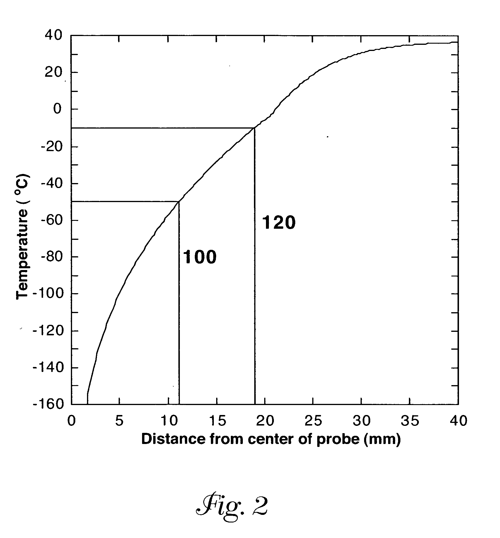 Cryosurgery compositions and methods