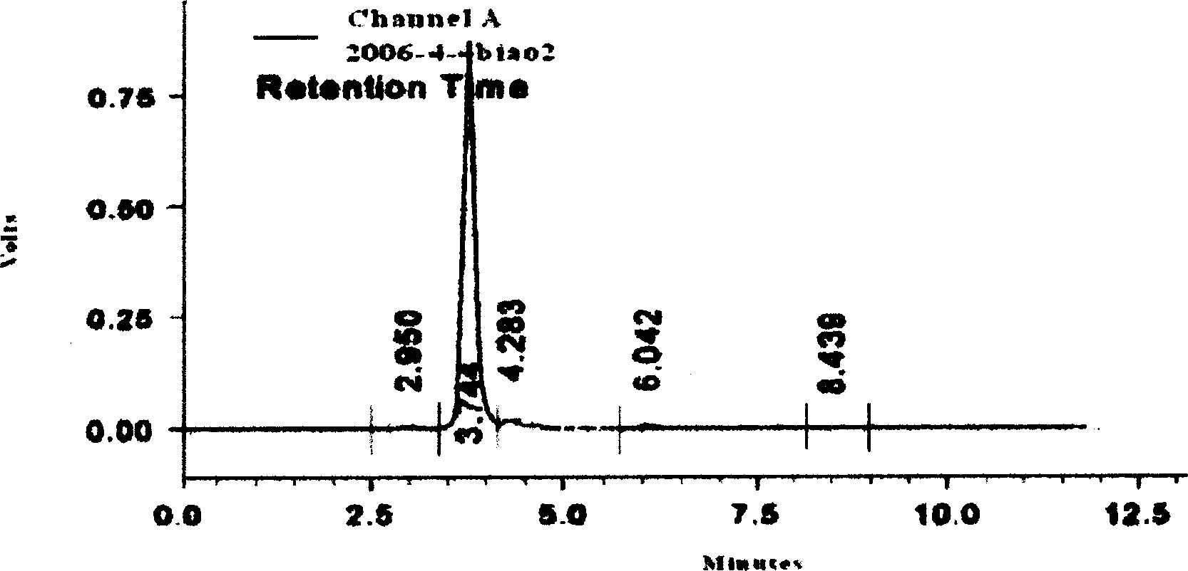 Method for extracting dihydro-quercetin from larch