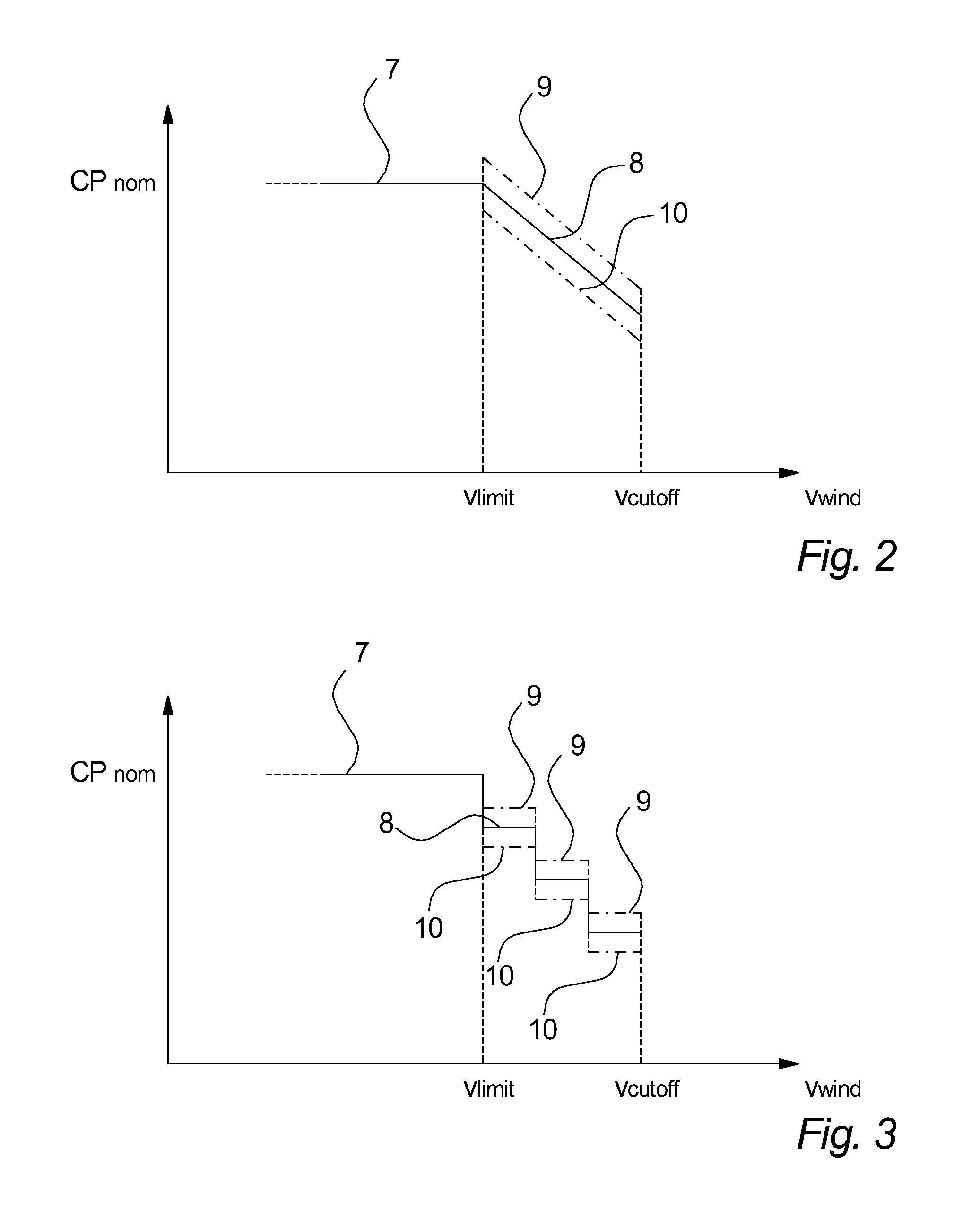 Method of operating a wind turbine, a wind turbine and a cluster of wind turbines