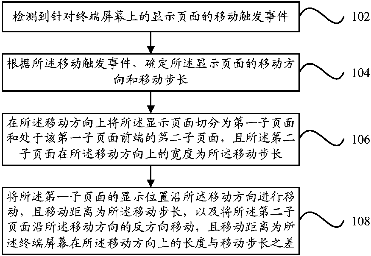 Page display method and device, electronic device