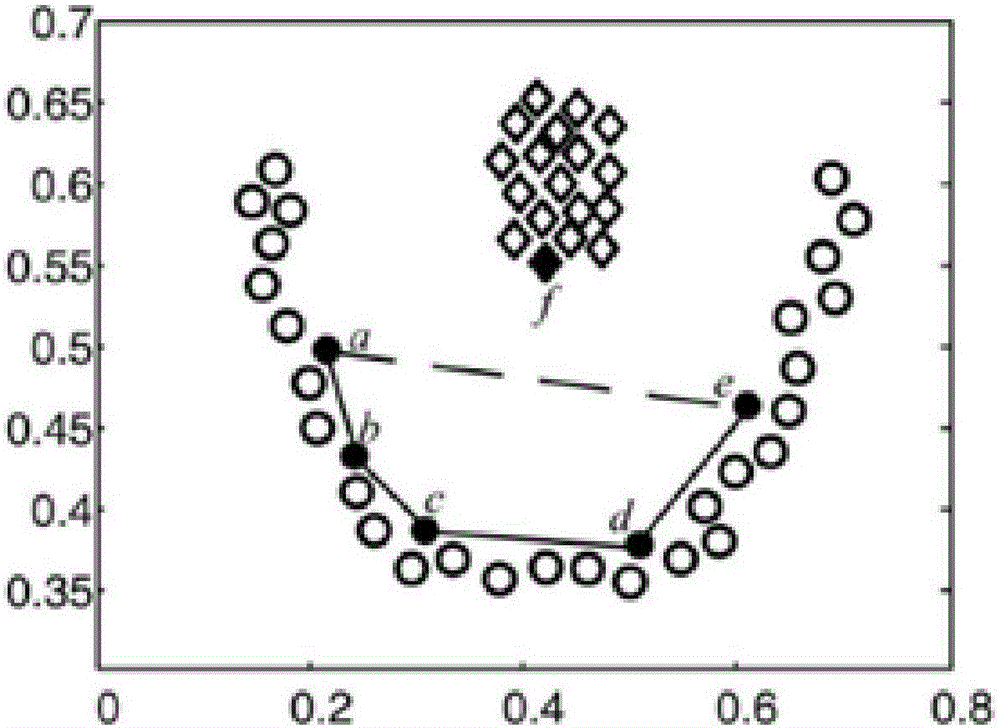 Rolling bearing health evaluation method based on local characteristic scale decomposition-approximate entropy and manifold distance