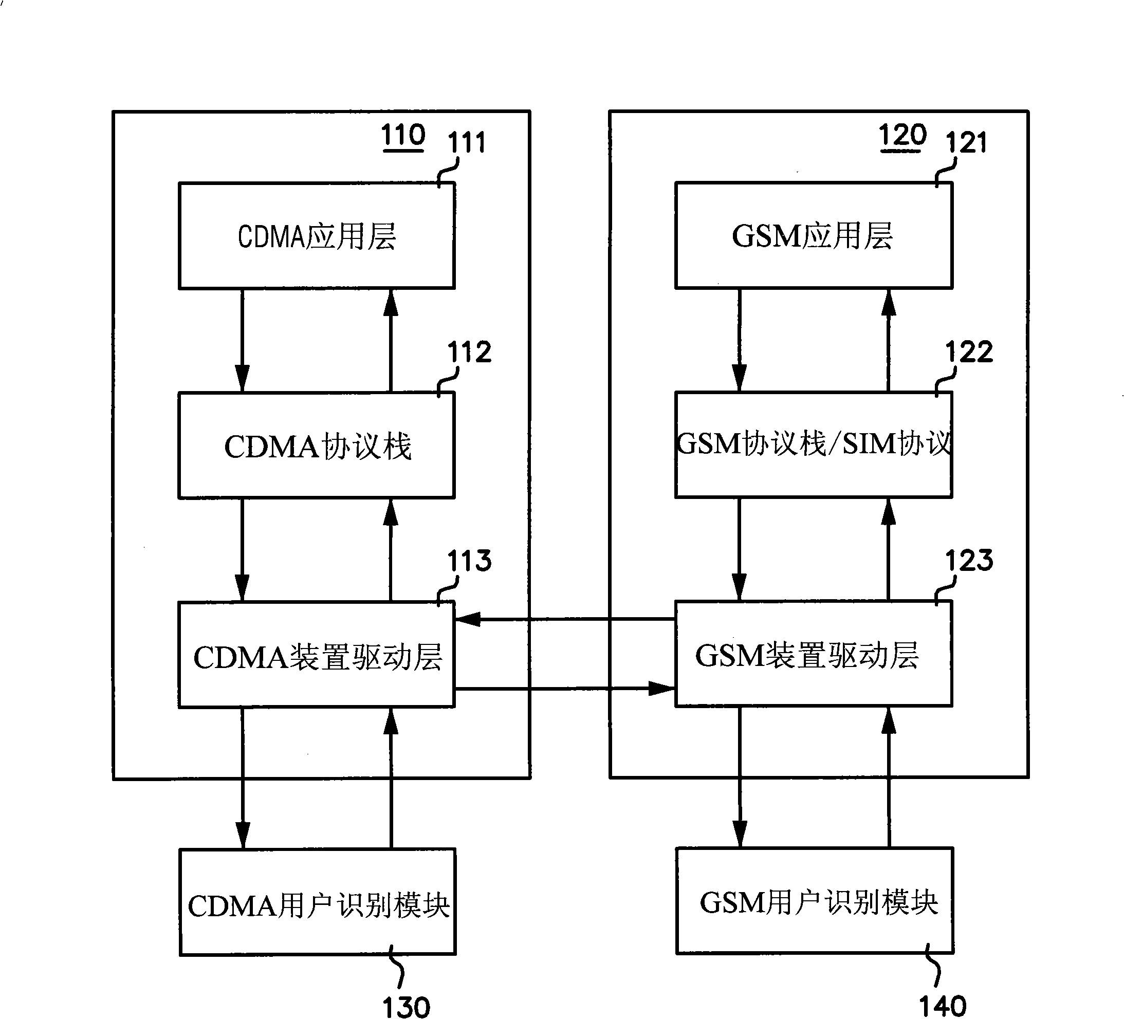 Method for controlling double CDMA user recognizing module by CDMA and GSM dual-mode mobile phone