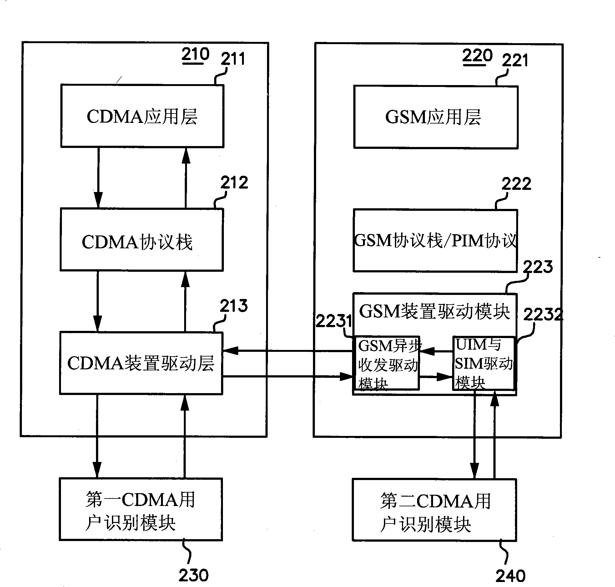 Method for controlling double CDMA user recognizing module by CDMA and GSM dual-mode mobile phone