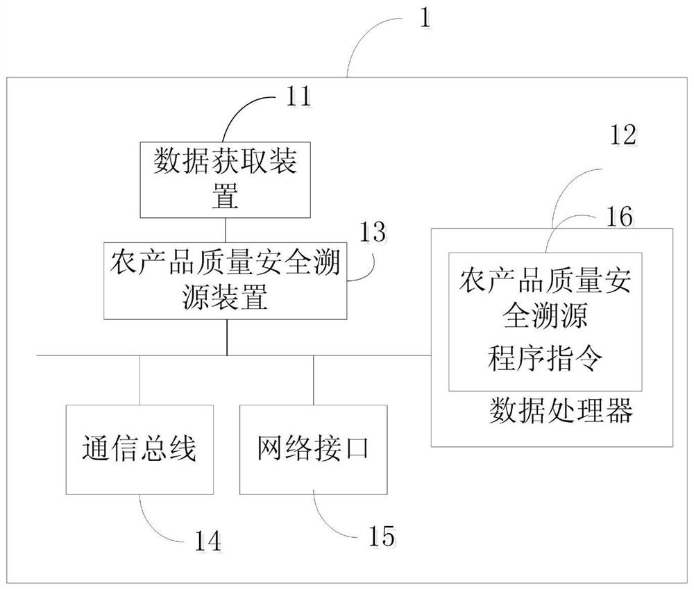 Agricultural product quality safety traceability method and system based on agricultural Internet of Things