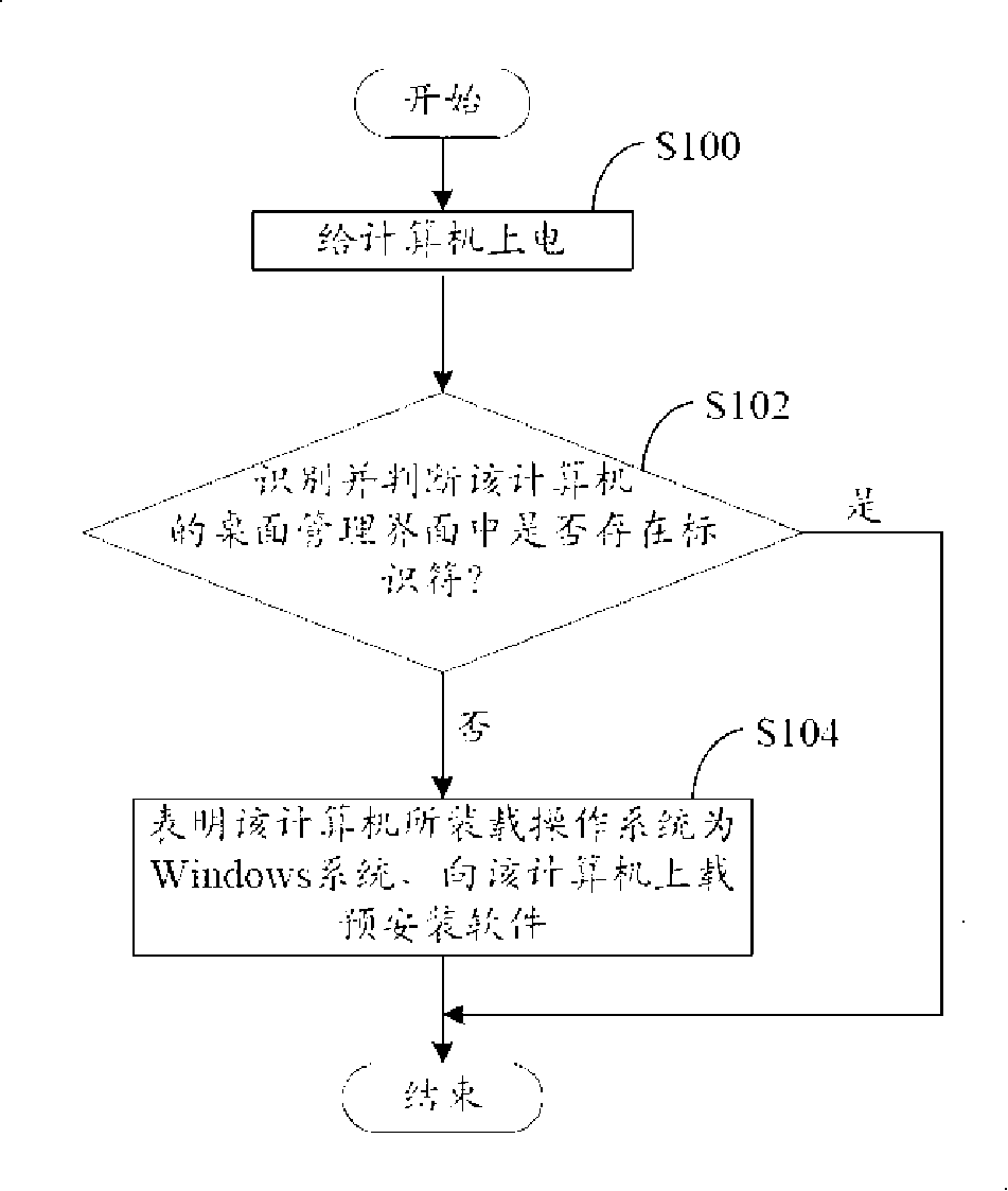 Device and method for protecting computer operating system property right