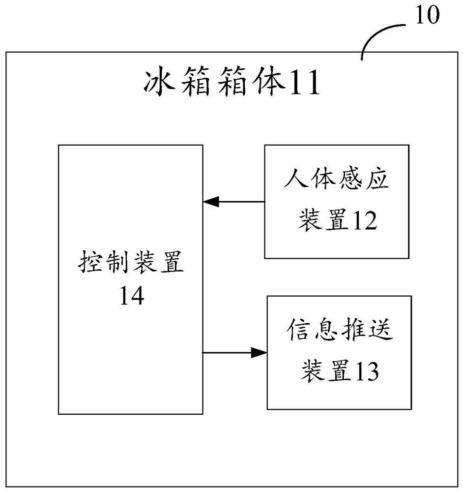 Refrigerator and health information pushing method based on refrigerator