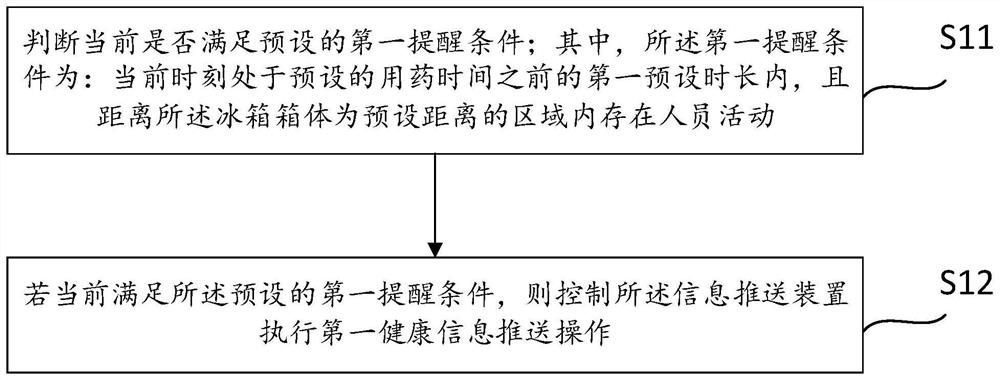 Refrigerator and health information pushing method based on refrigerator