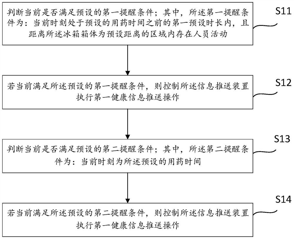 Refrigerator and health information pushing method based on refrigerator