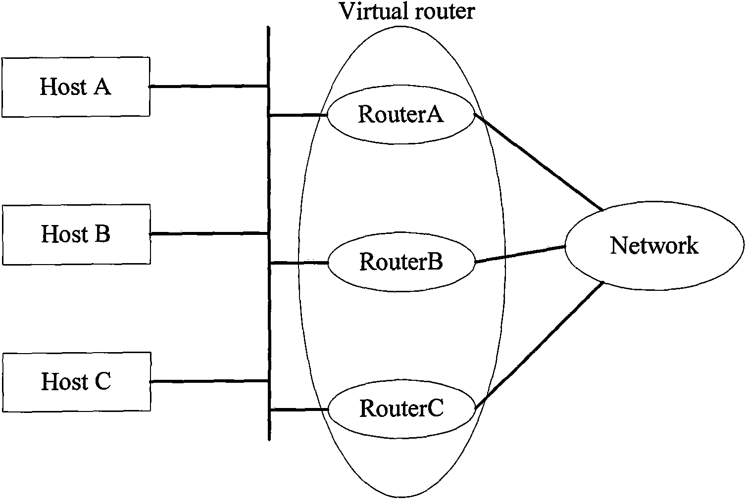 Method for finding operating VRRP network equipment in directly connected network segment and device thereof