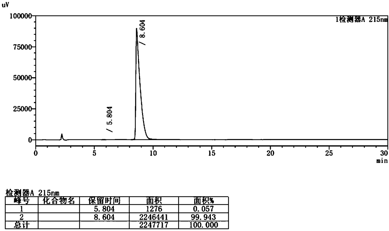 Method for safely preparing pimavanserin and tartrate thereof by utilizing triphosgene