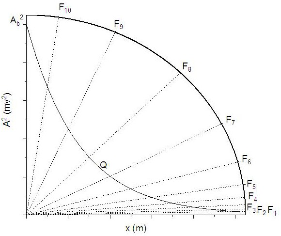 A method for determining the effective monitoring distance of hydraulic fracturing microseismic in coal mines