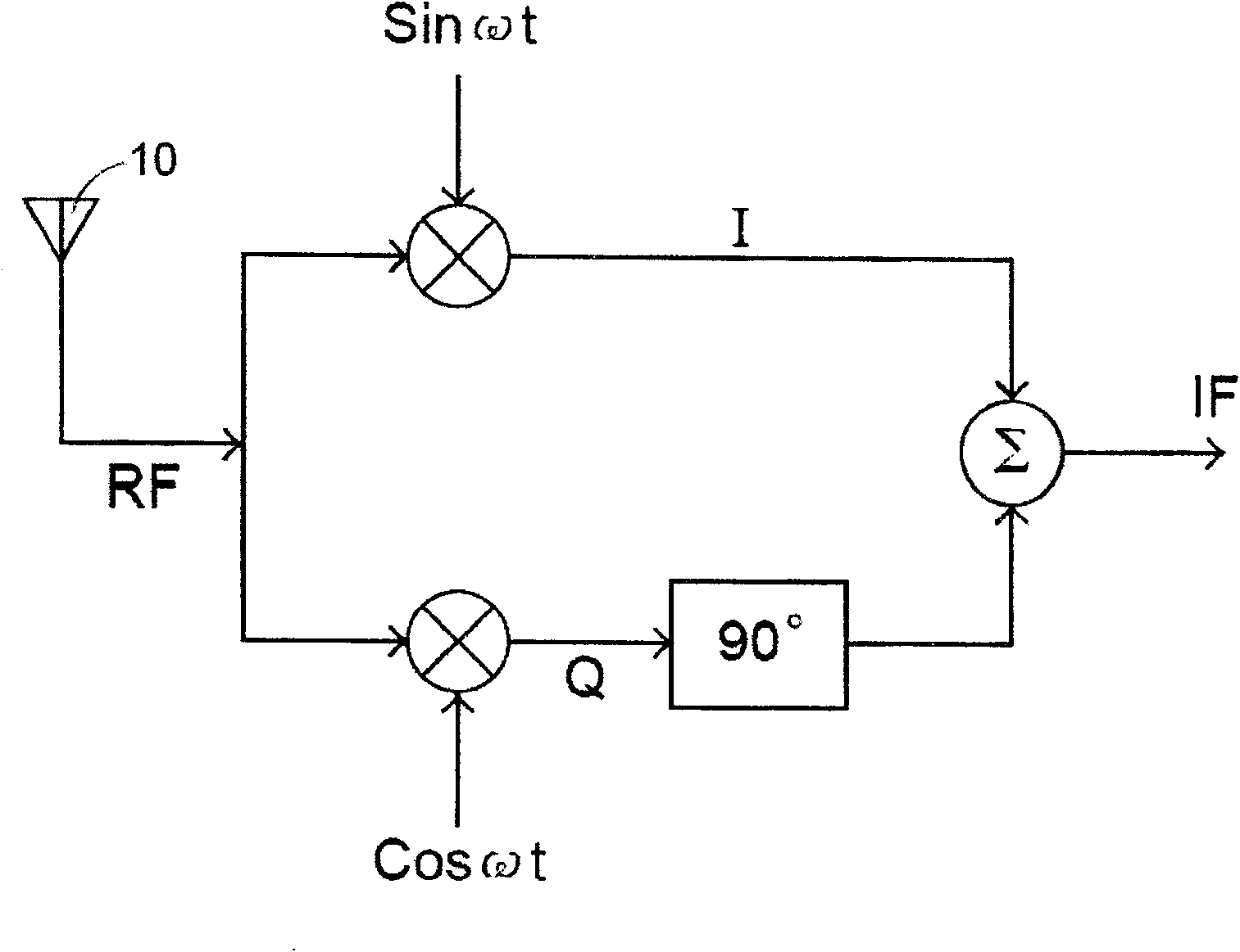 Signal polarity detection device and associated method