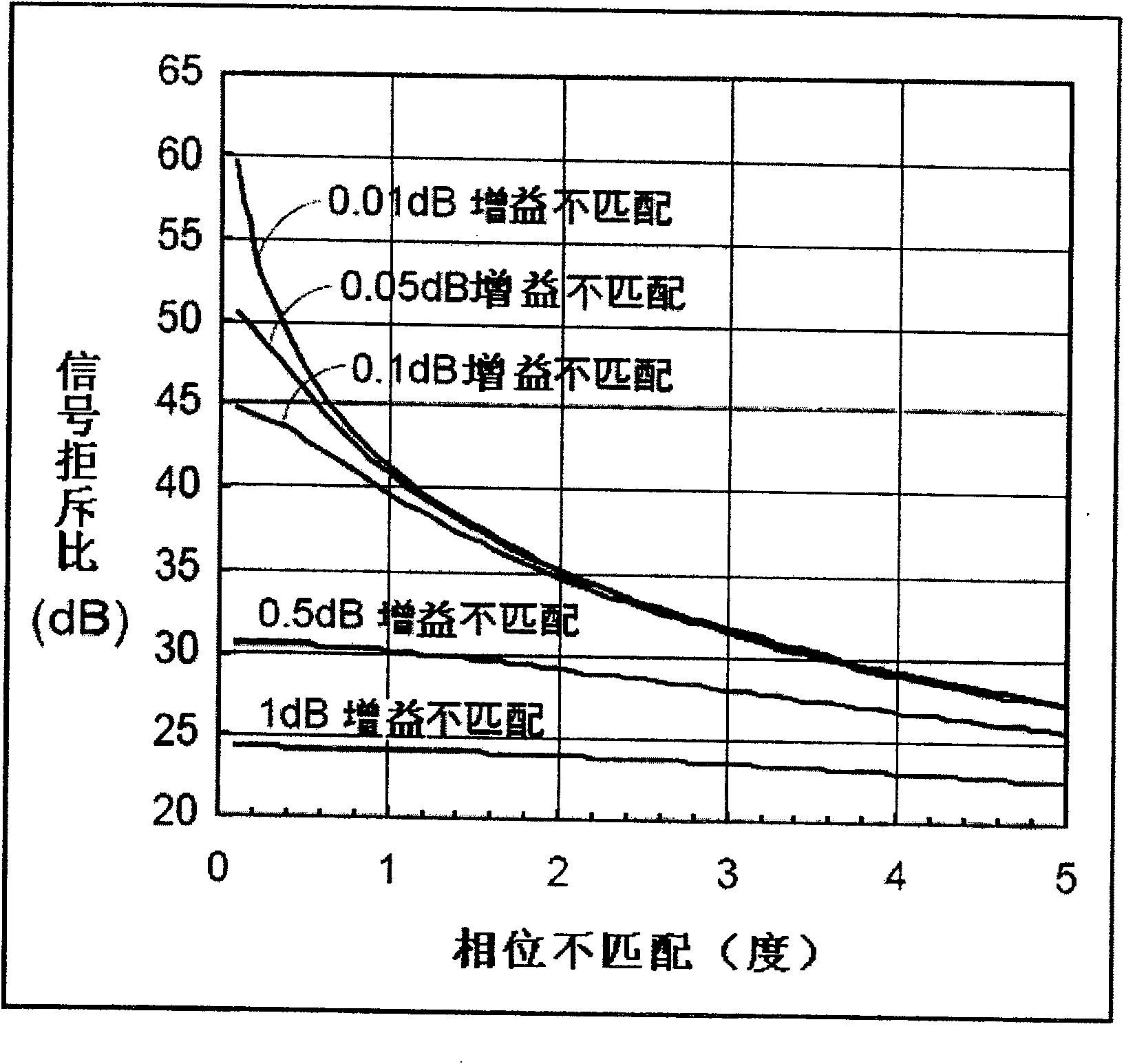 Signal polarity detection device and associated method