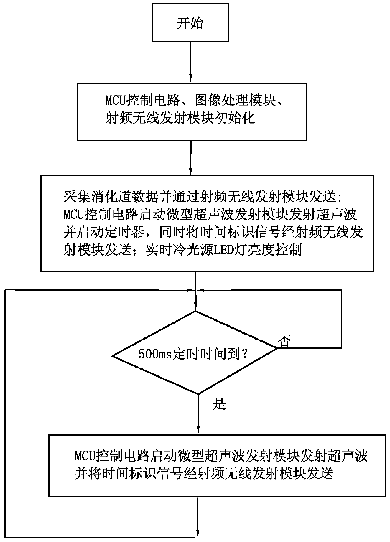 Capsule endoscope system with ultrasonic positioning function