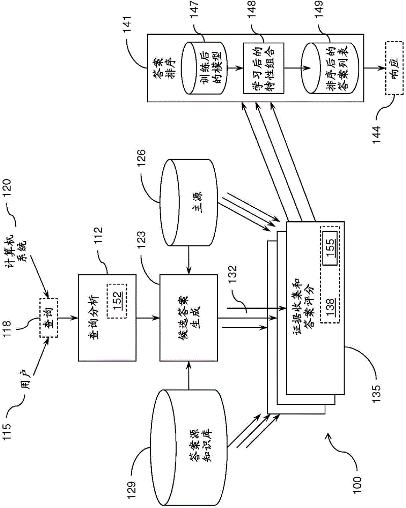 Combining different type coercion components for deferred type evaluation