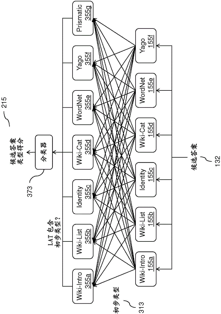 Combining different type coercion components for deferred type evaluation