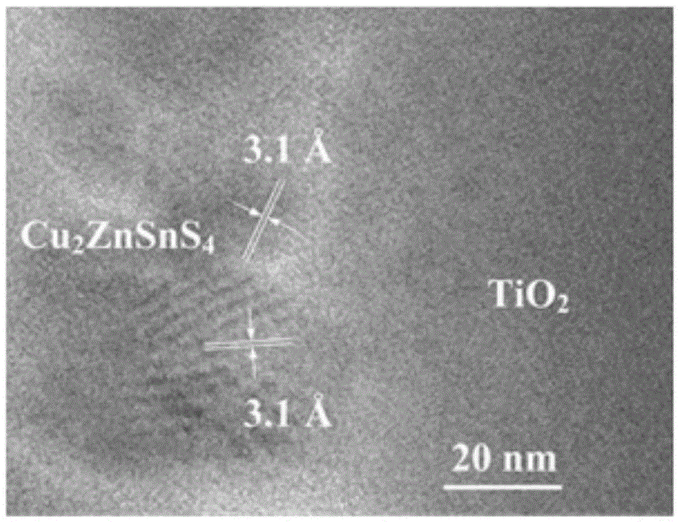 Cu2ZnSnS4 sensitized TiO2 photo anode and in-situ preparation method and application thereof