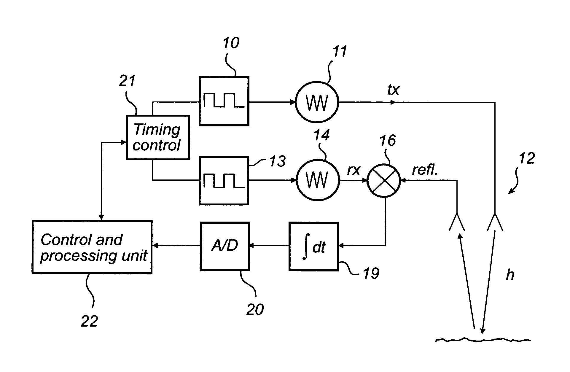 Pulsed radar level gauging with relative phase detection