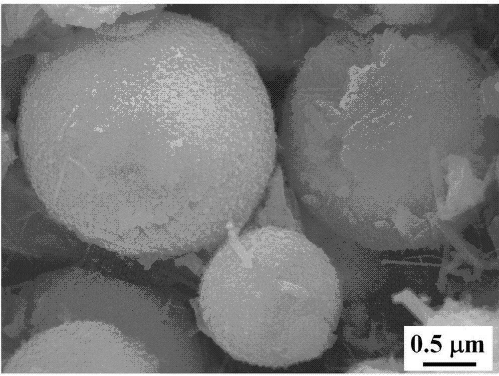 Method for preparing spherical aluminum nitride powder