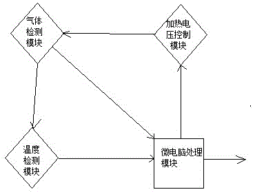 Constant-temperature probe