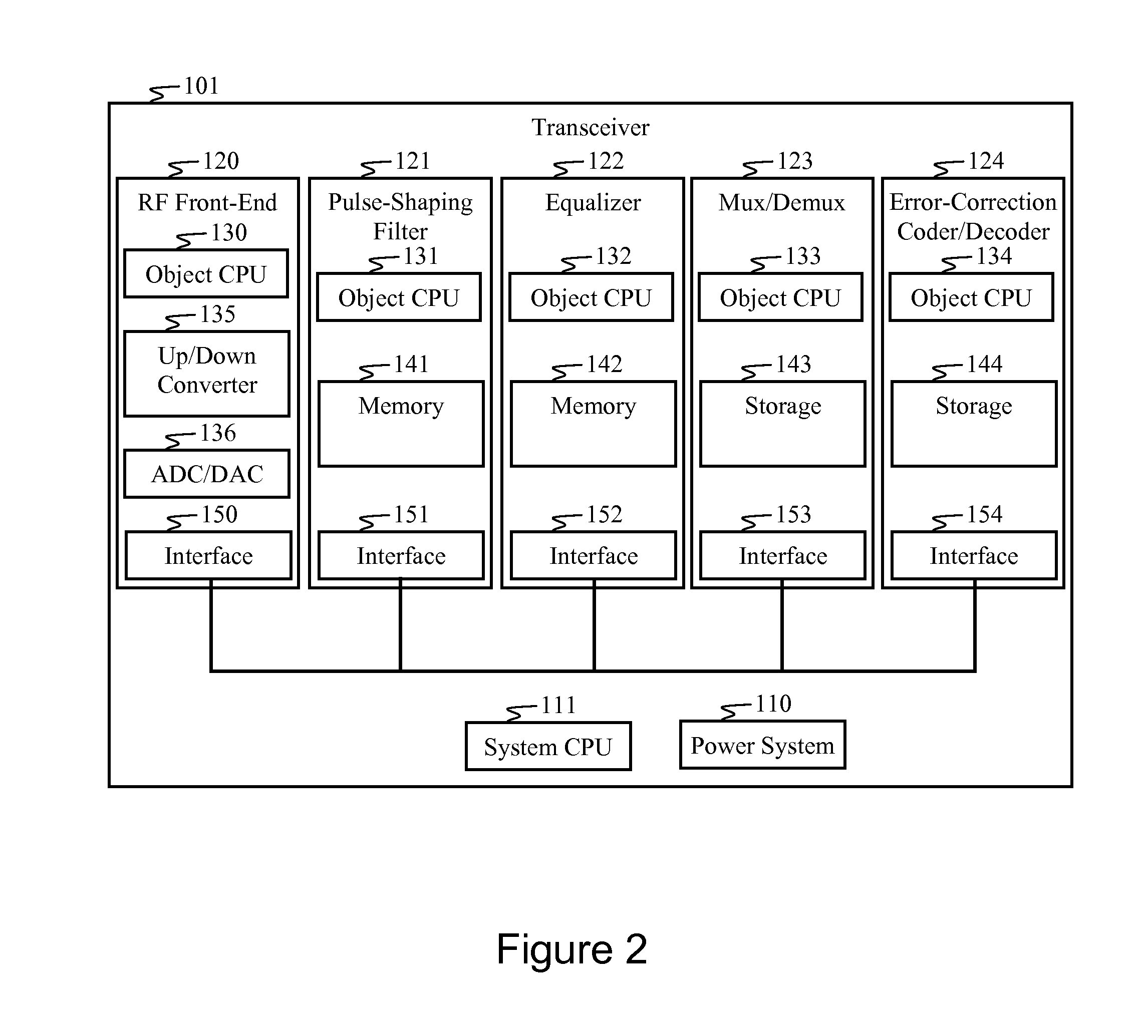 Method and Apparatus for Fast Prototyping of Wireless Transceivers