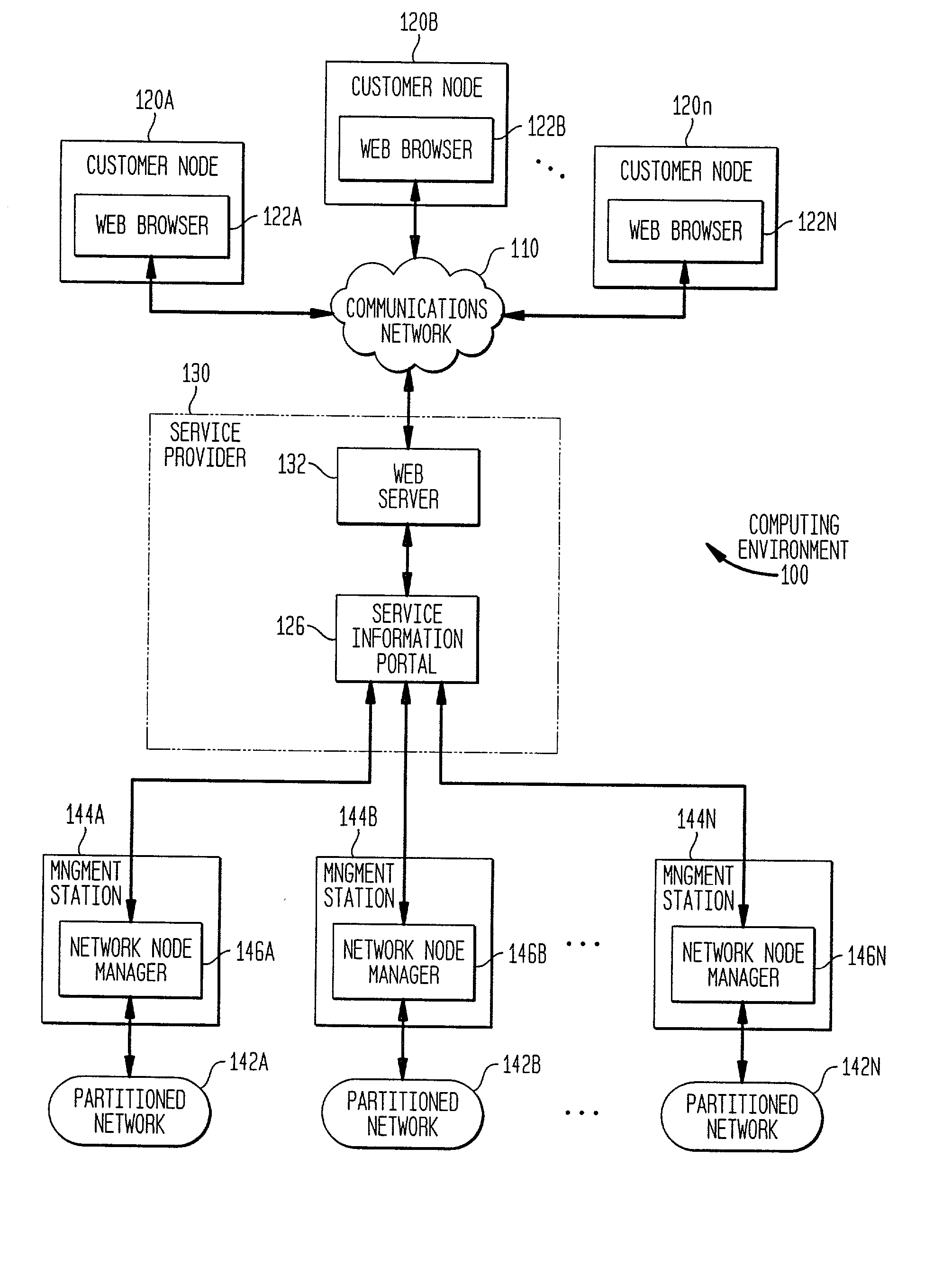 Portal system and method for managing resources in a networked computing environment