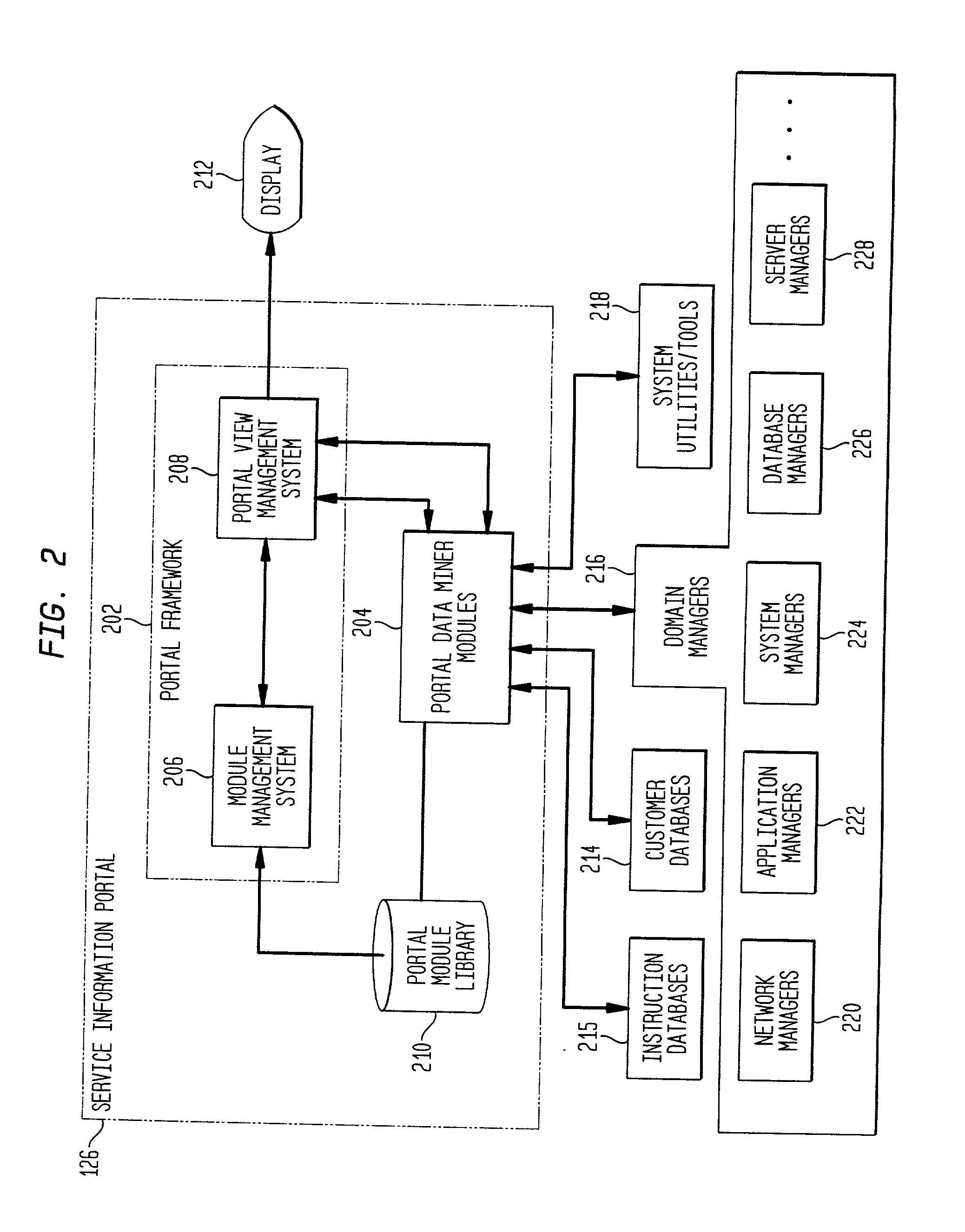 Portal system and method for managing resources in a networked computing environment