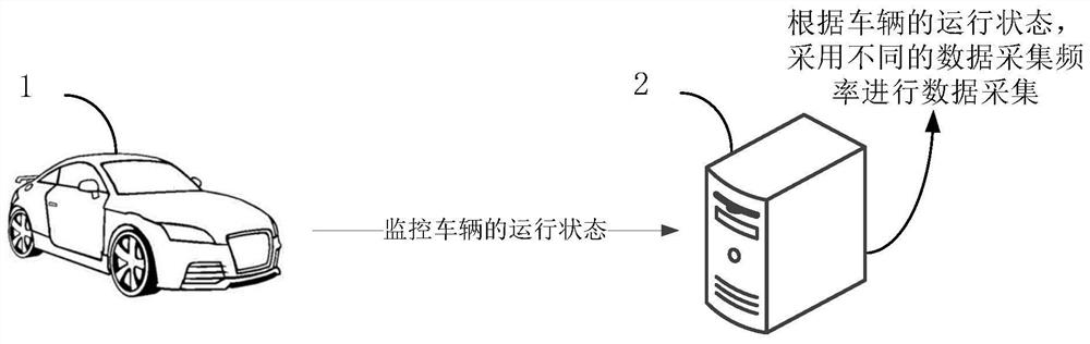 Data acquisition method and device, equipment and computer readable storage medium