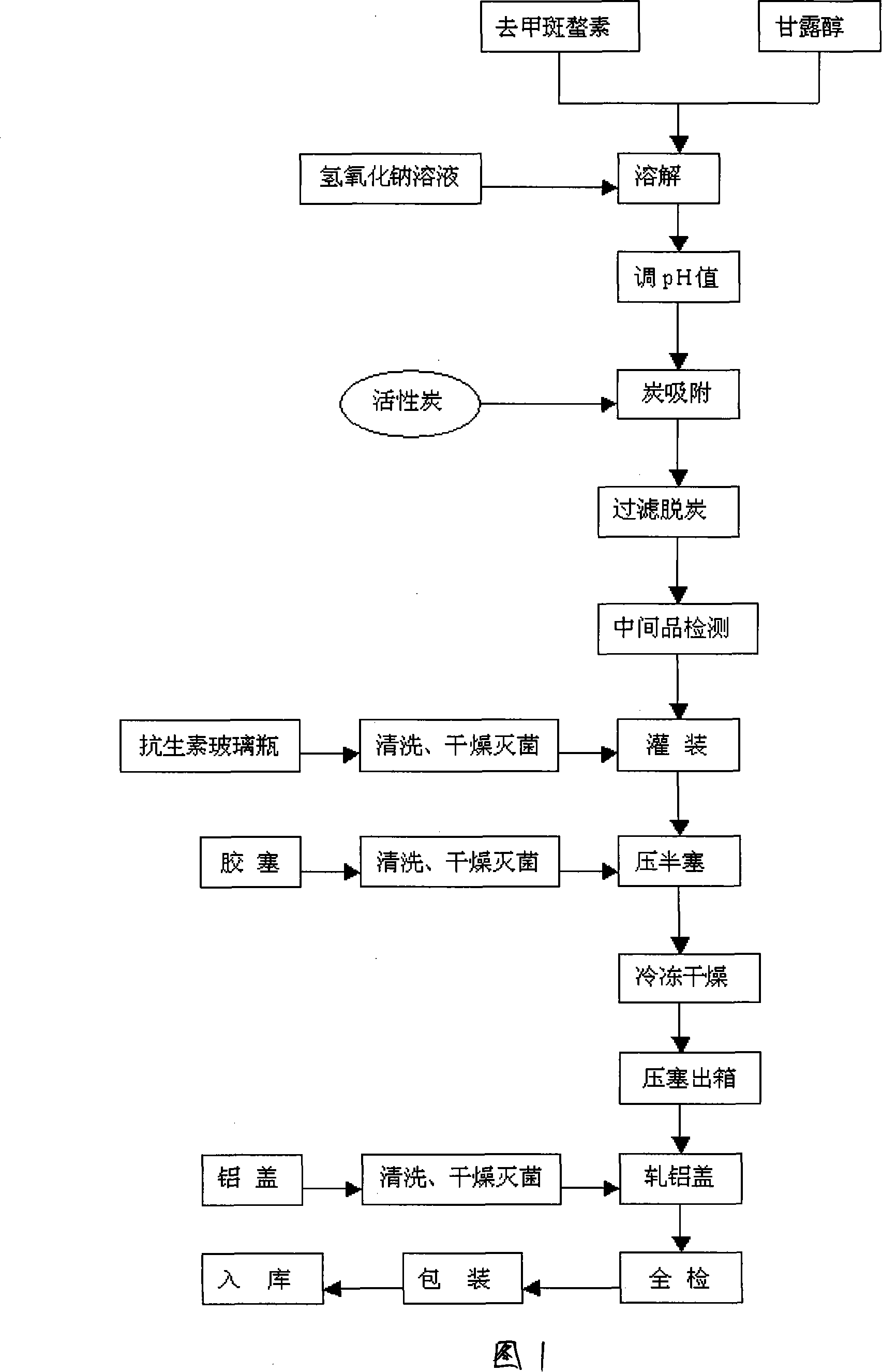 Injectio natarii norcantharidatis freeze-dried powder for injection and preparing method thereof