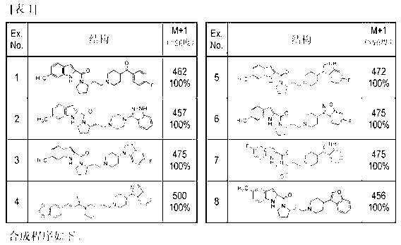 N-acyl cyclic amine derivative or pharmaceutically acceptable salt thereof