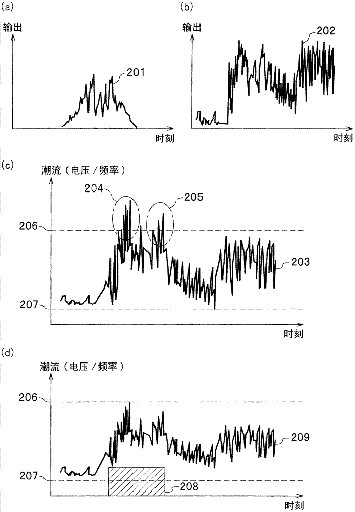 Charging control method, charging monitoring control center and vehicle-mounted navigation device of electric automobile