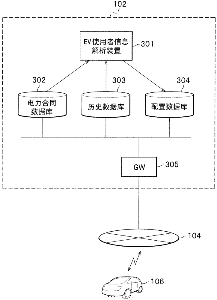 Charging control method, charging monitoring control center and vehicle-mounted navigation device of electric automobile