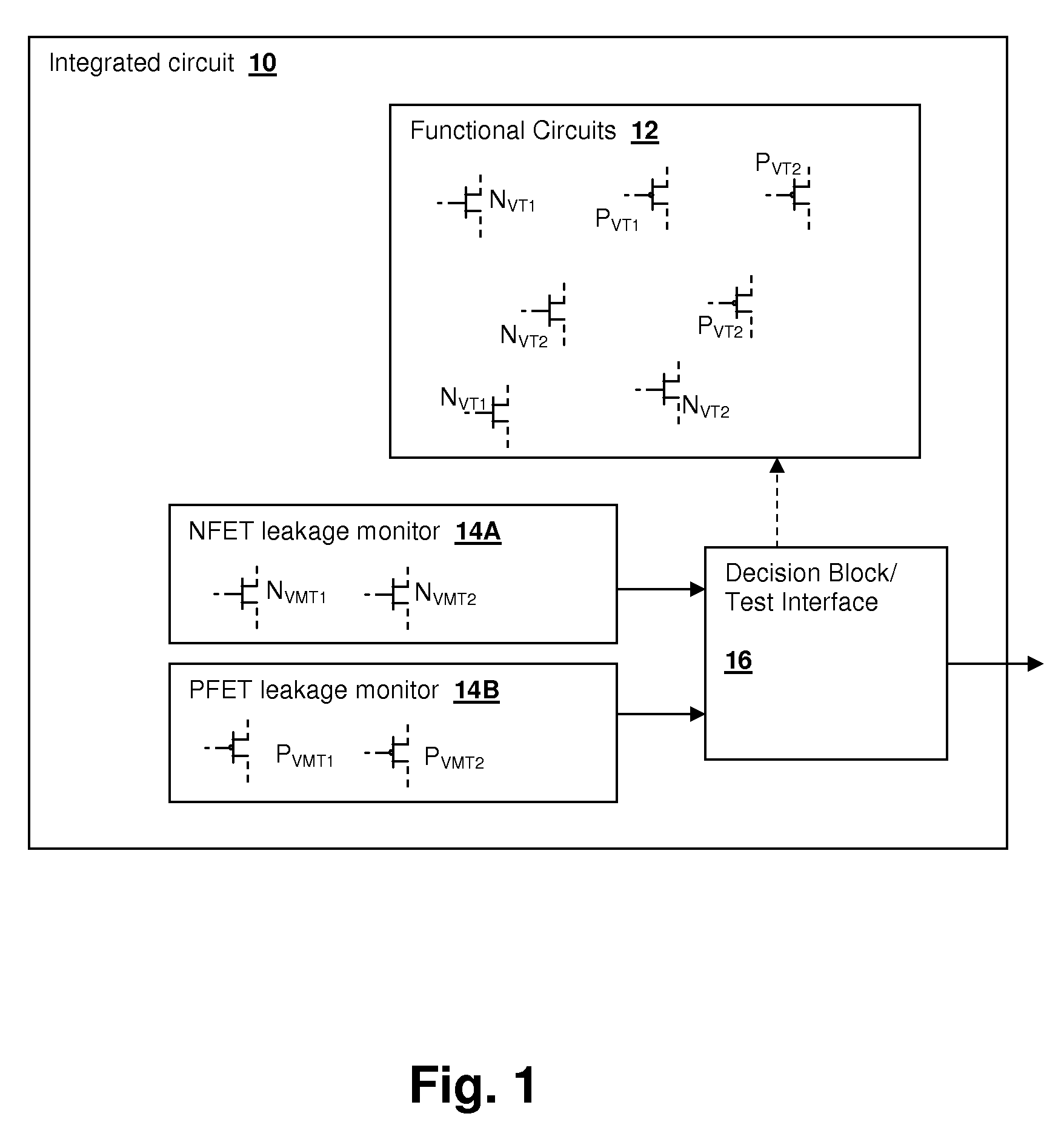 On-chip leakage current modeling and measurement circuit