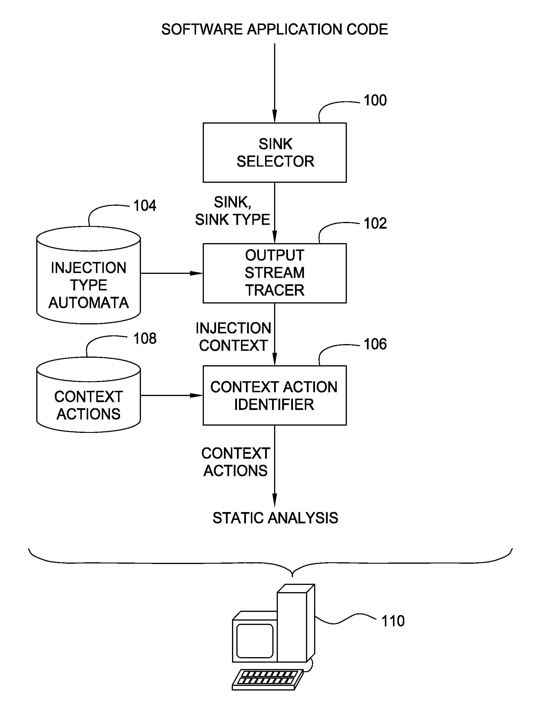 Injection context based static analysis of computer software applications